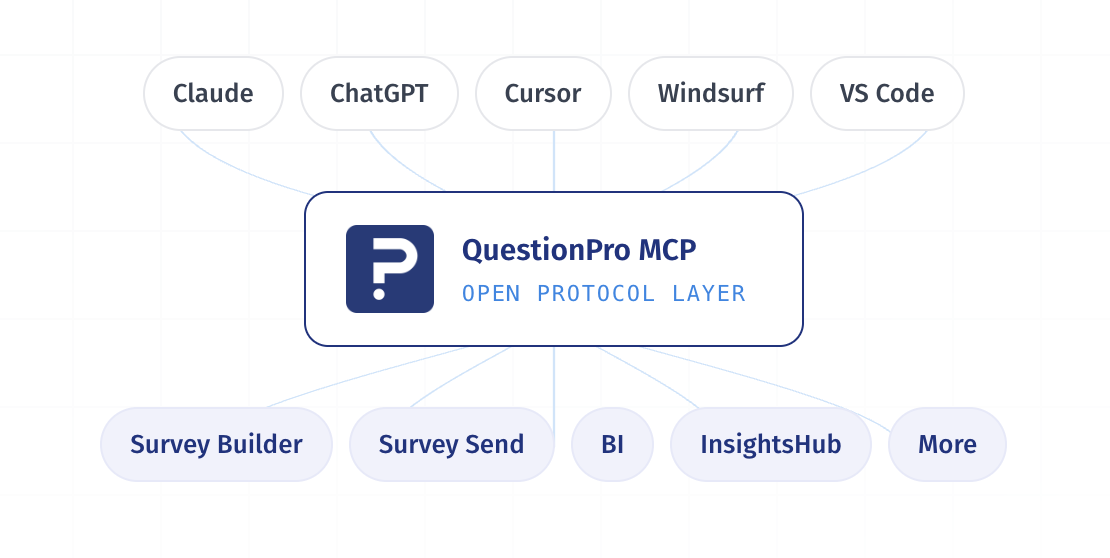 1 - MCP Launch QuestionPro