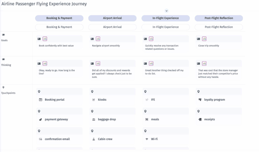 14 - Journey Frameworks