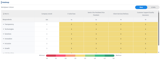 16 - Heatmaps EX