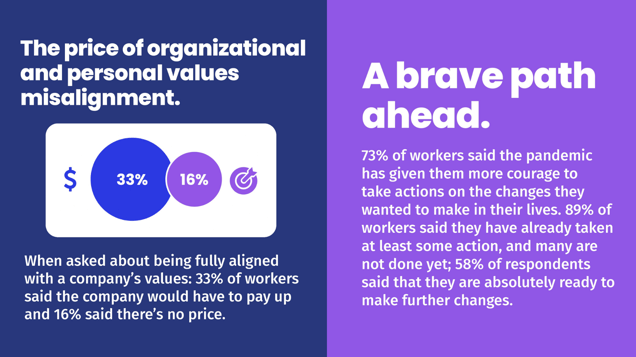 the price of organizational values misalignment